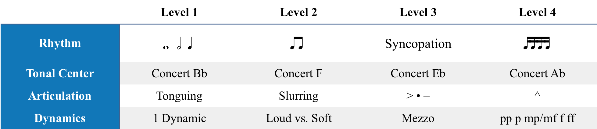 EXAMPLE OF RPG GRADING IN EARLY INSTRUMENTAL MUSIC EDUCATION