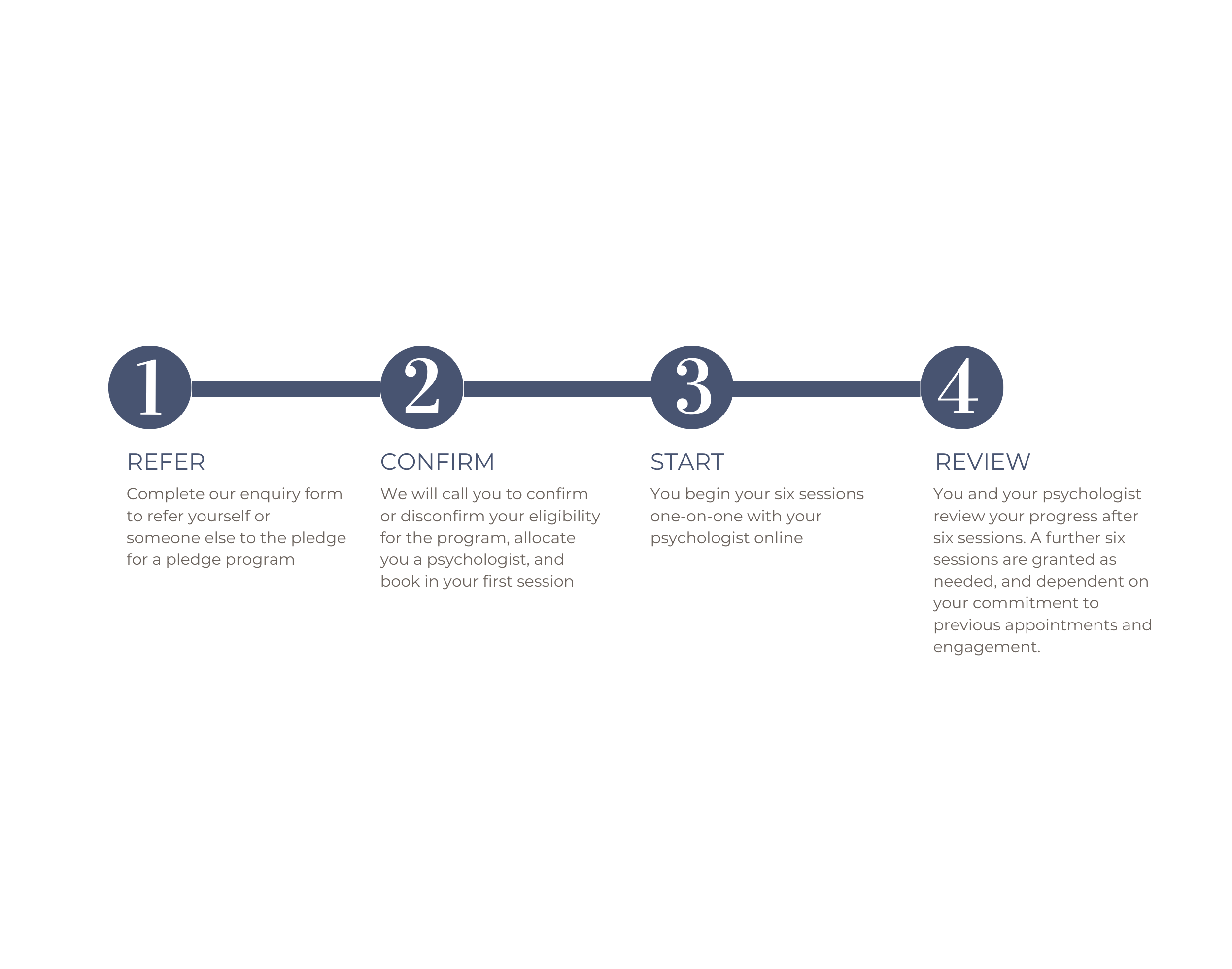 Pledge process (1).png