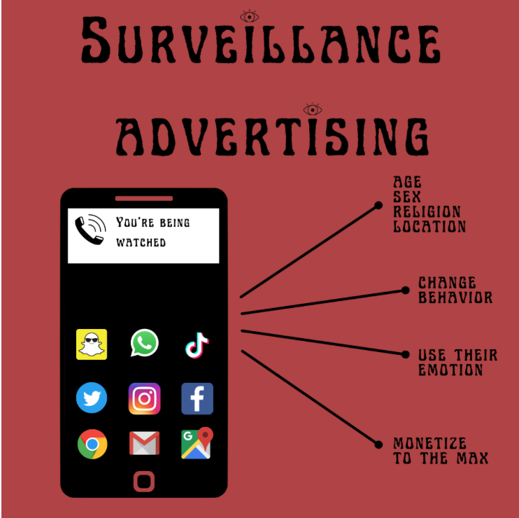 You’re Being Watched