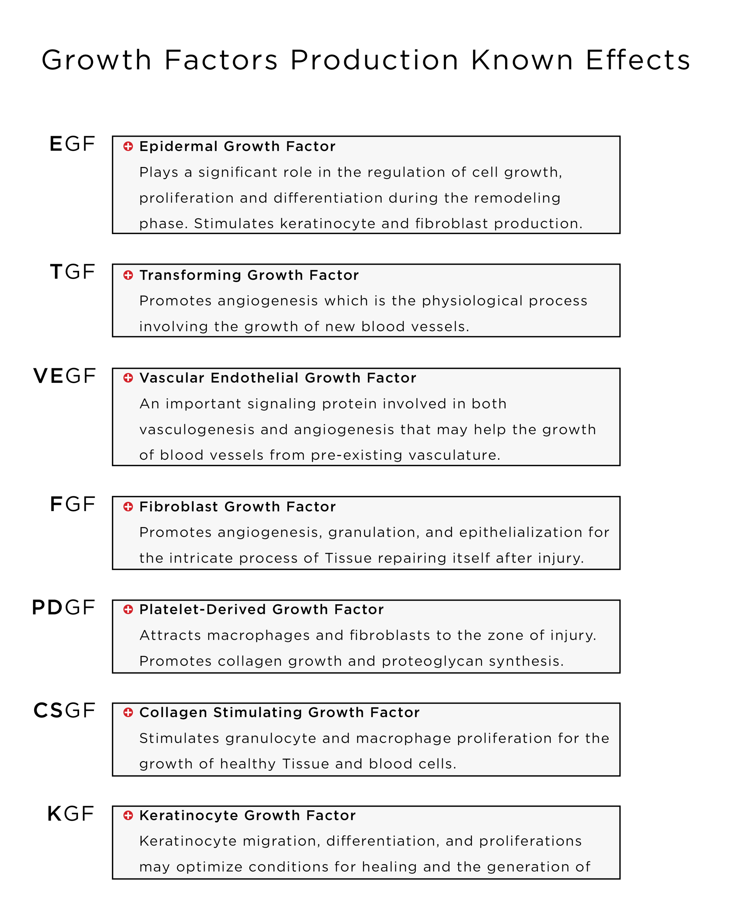 Growth Factors Production Known Effects