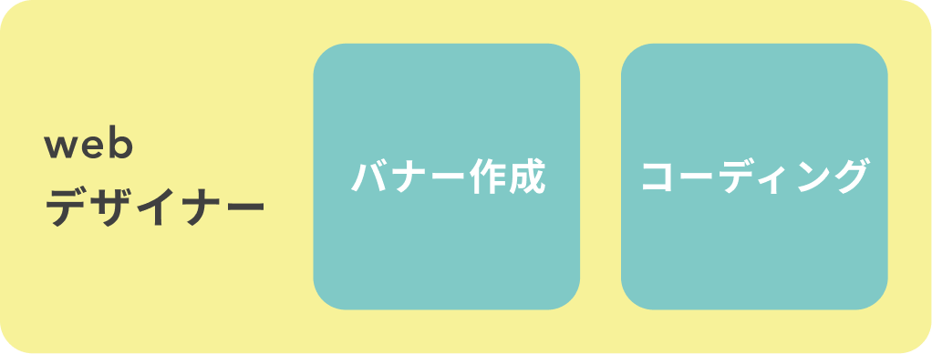 短期間で基本スキルを学べる