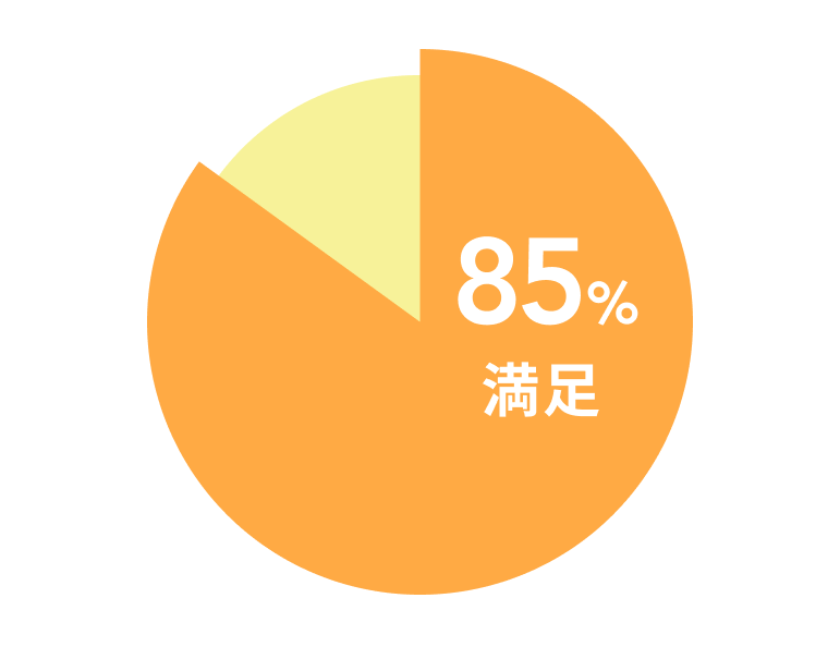 満足度85%