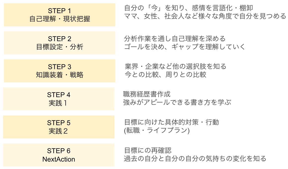 Fammキャリア　matsuko