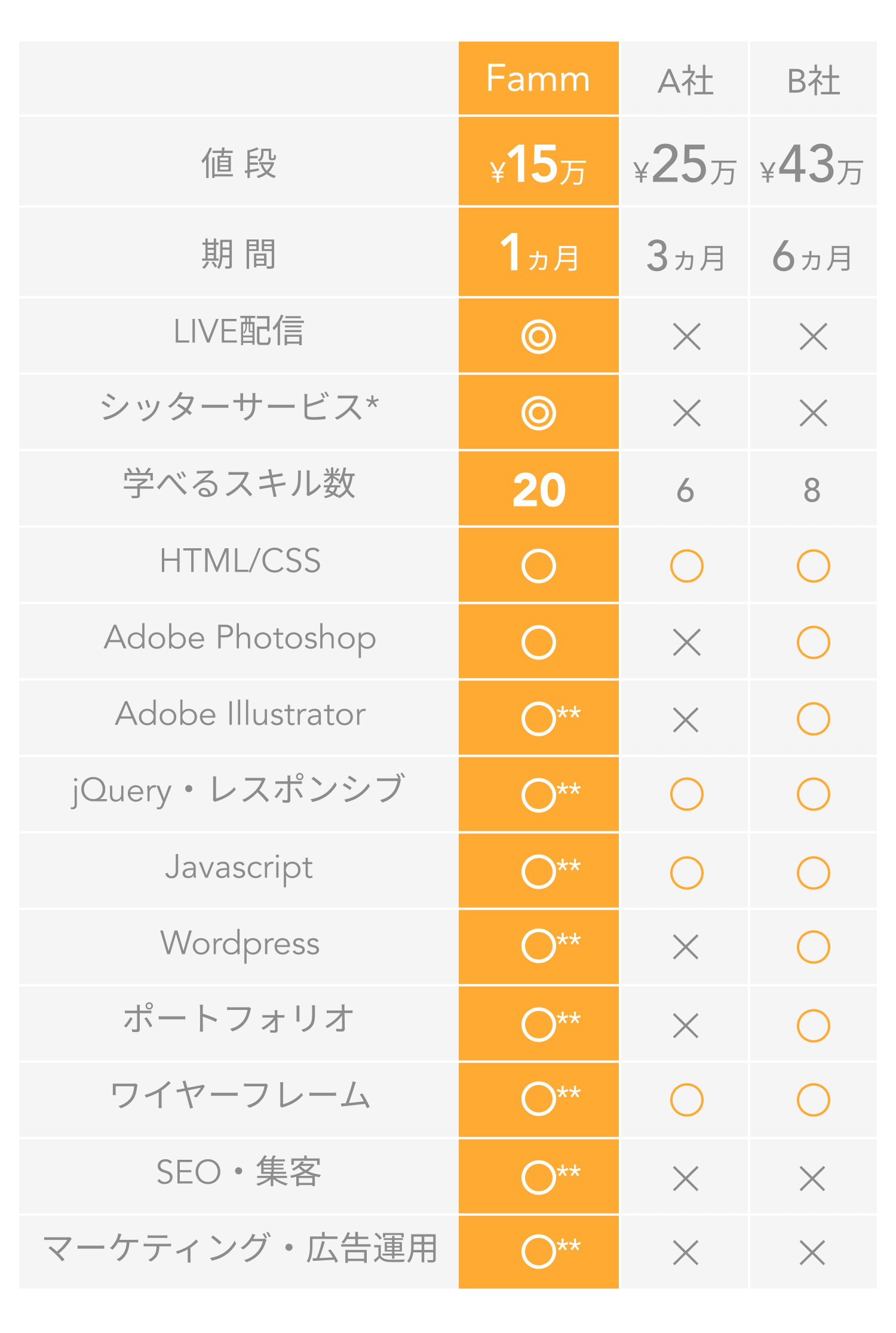 IMG-Webデザイナー養成講座の他社比較（※他社は、ママ専用ではなく「主婦・ママコース」） (Copy)