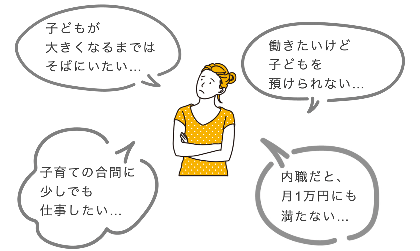 子育てママの仕事の悩み（画像）