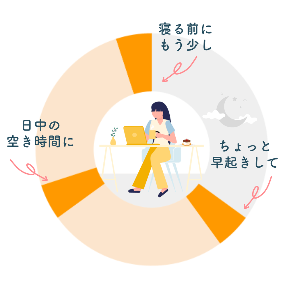 育児と仕事を両立しやすい在宅ワーク（画像）