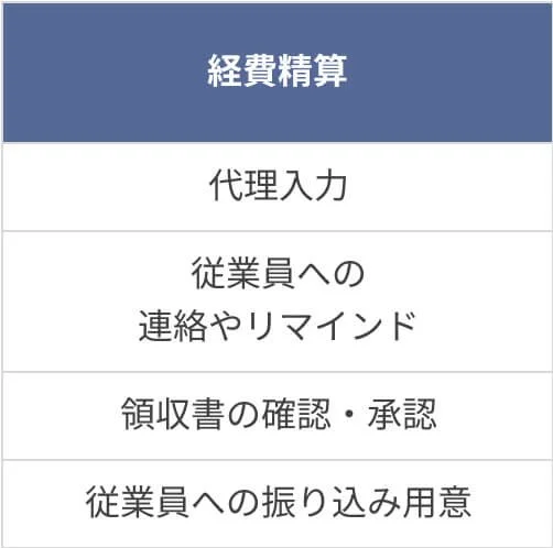 Fammアカウンティングの支援領域 01.jpg