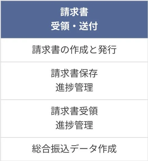 Fammアカウンティングの支援領域 02.jpg