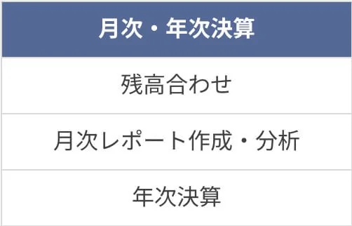 Fammアカウンティングの支援領域 04.jpg