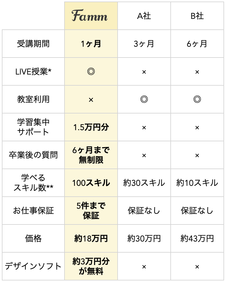 （Fammのみ）woman他社比較表 