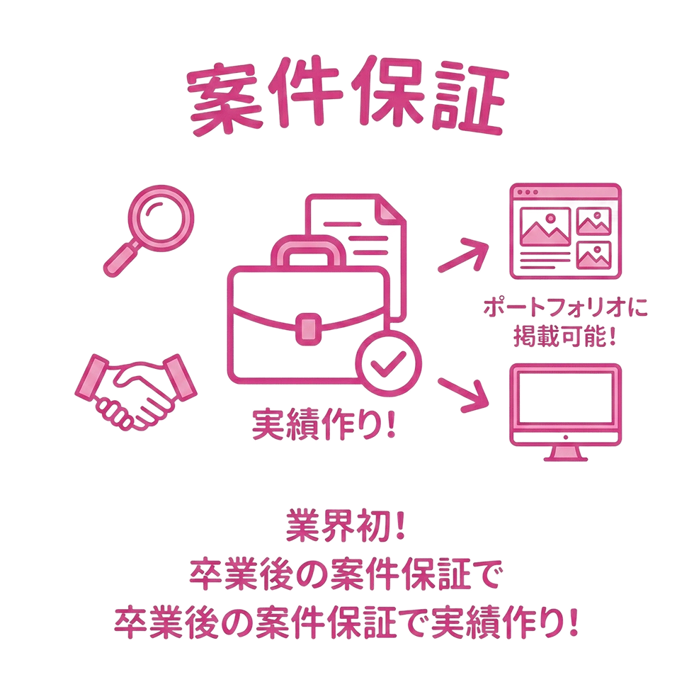 案件保証