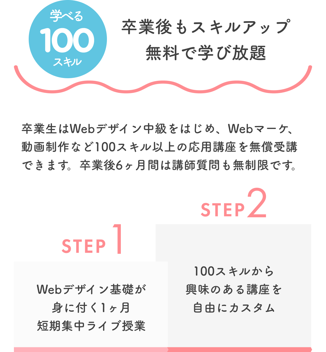 卒業後も無料で学べる100スキル