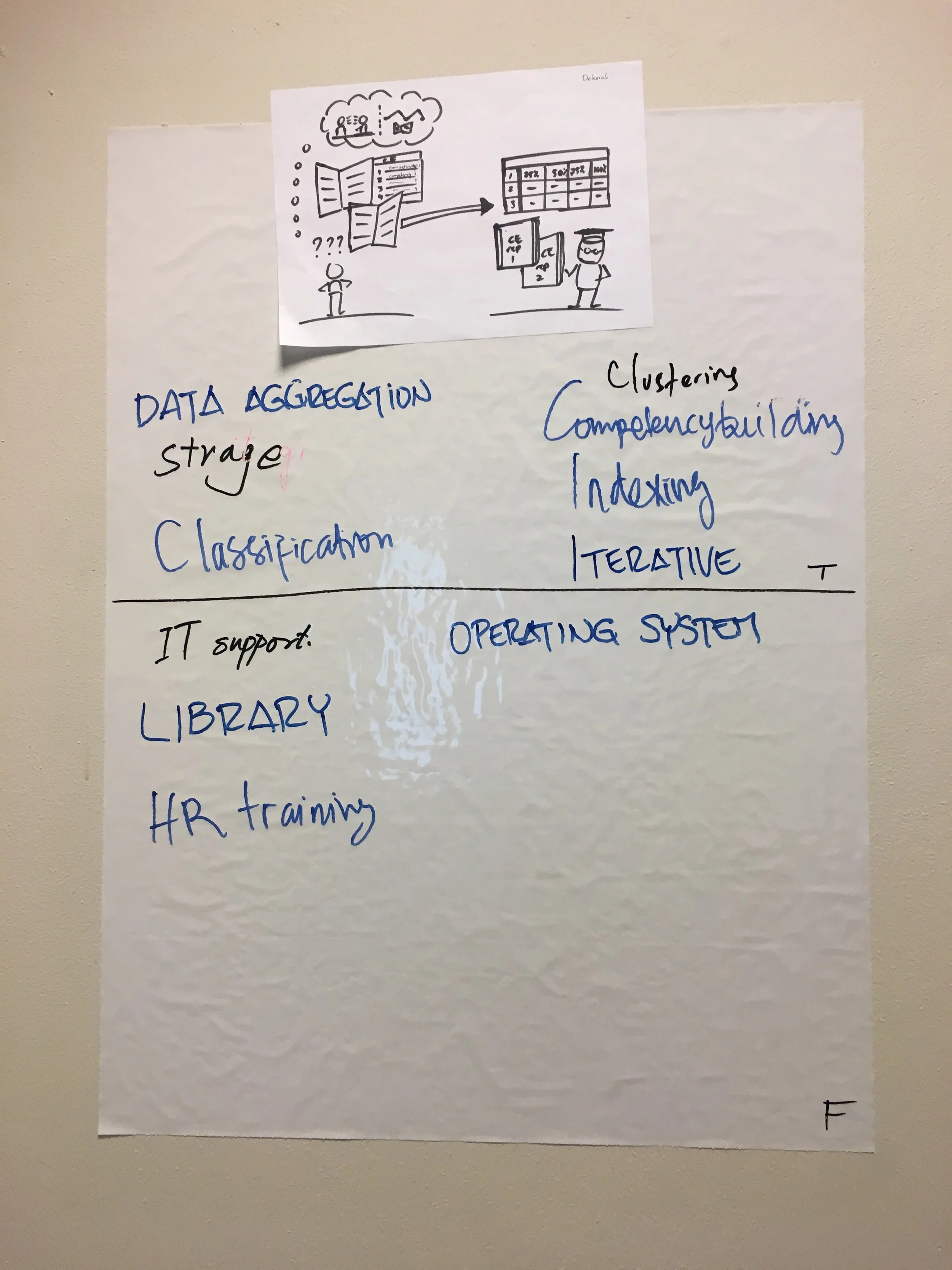 GETTING BACK TO WORK