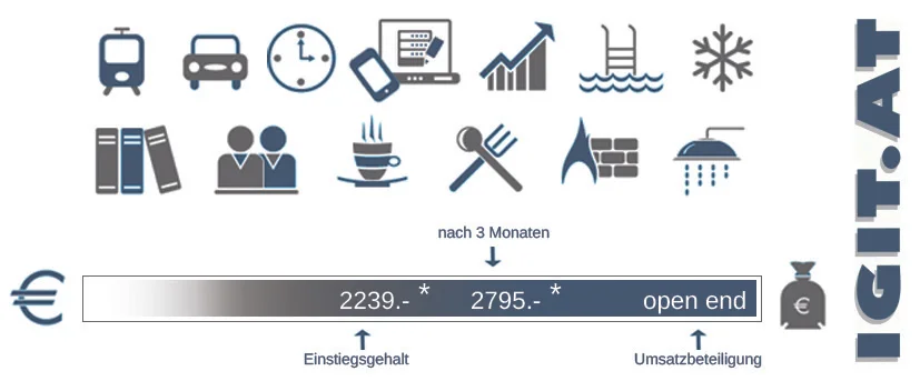 Jobinserat 2018_06_19 für willhaben.jpg