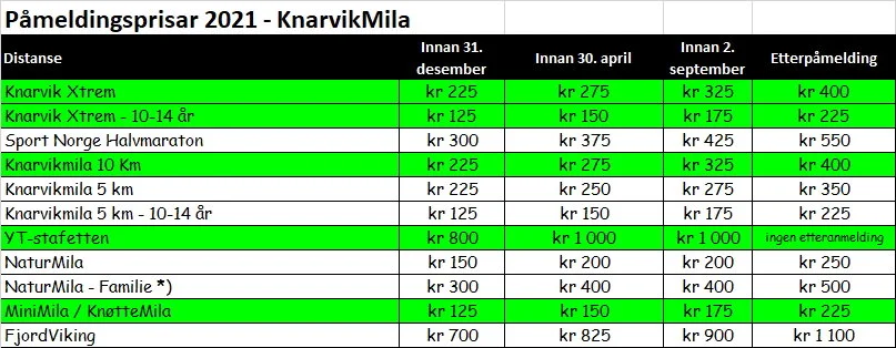 Påmelding 2021 er opna