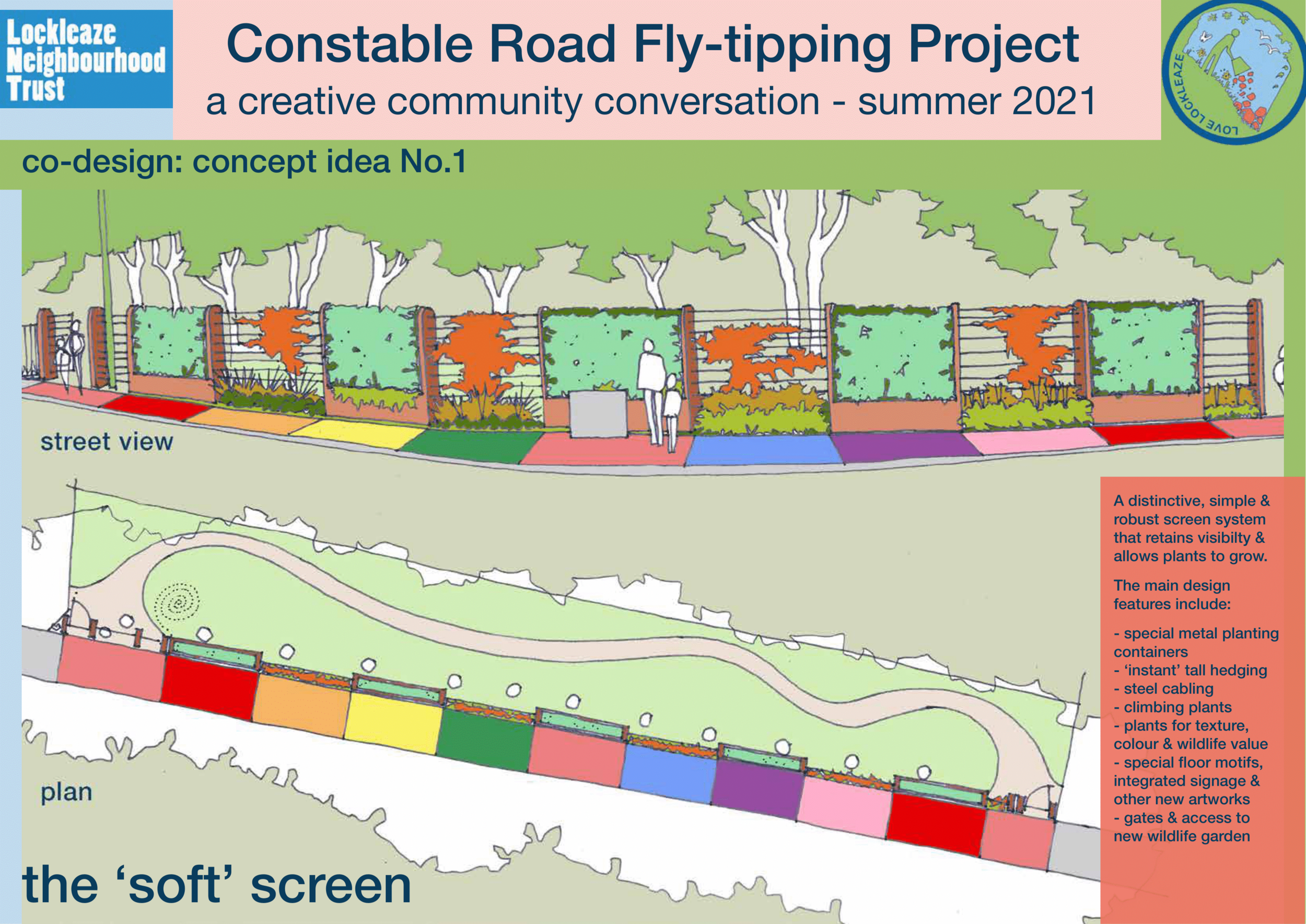 SF Lockleaze Consultation Report DRAFT FOR COMMENT 241021-13.png