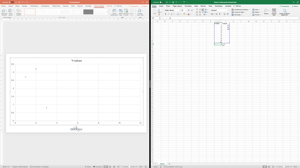 PowerPoint charts — AddTwo