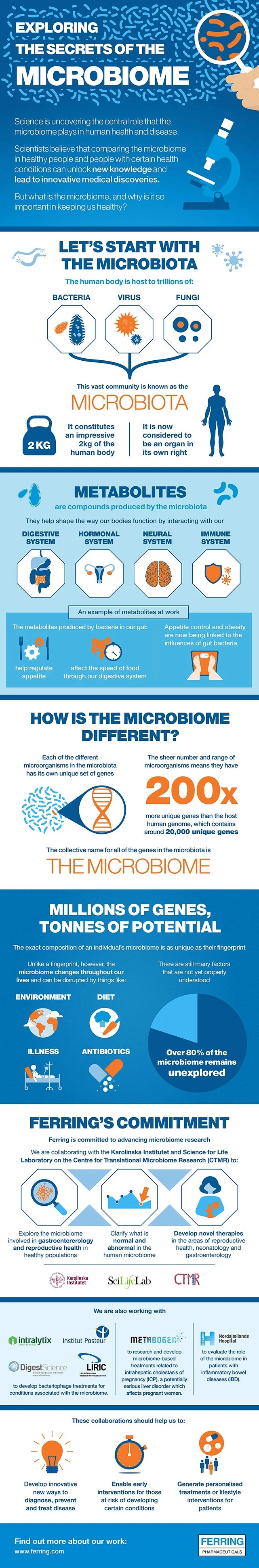 ferring-microbiome-1.jpg
