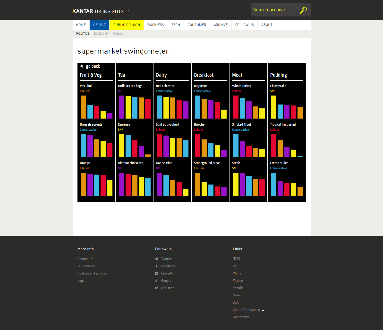 kantar-swingometer-4.png