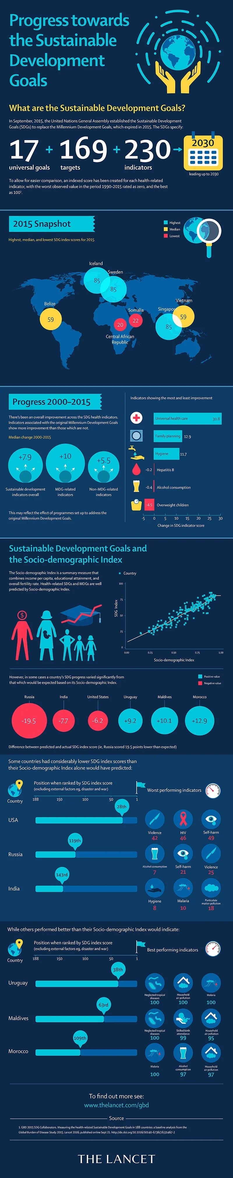lancet-sdgs-1.jpg