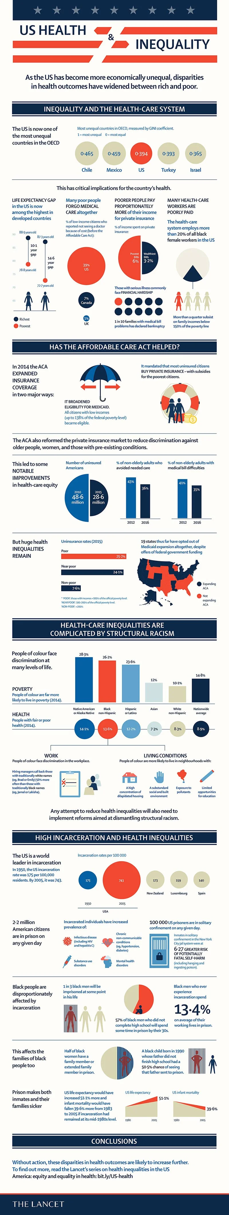 lancet-ushealth-1.jpg