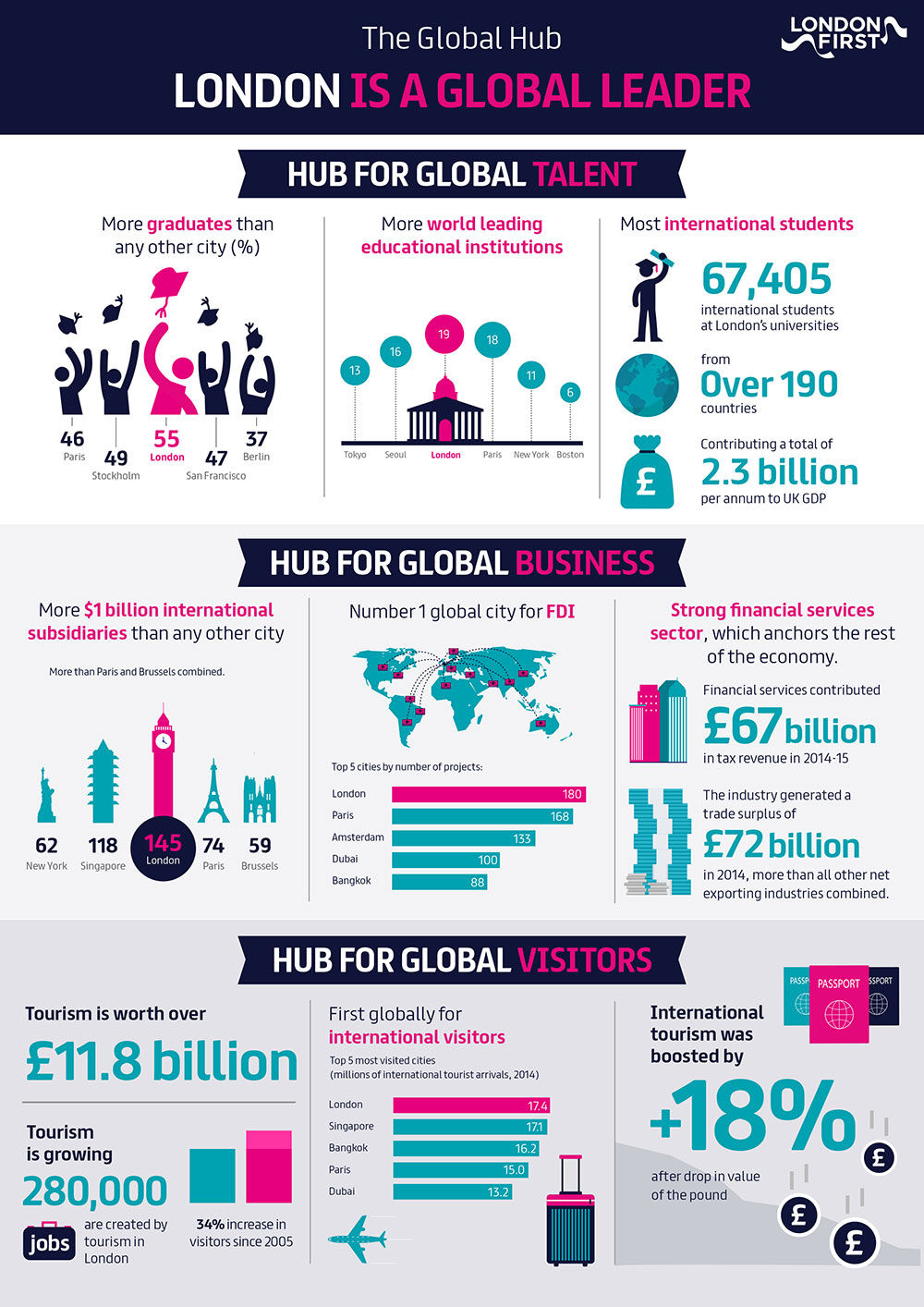 londonfirst-future-1.jpg