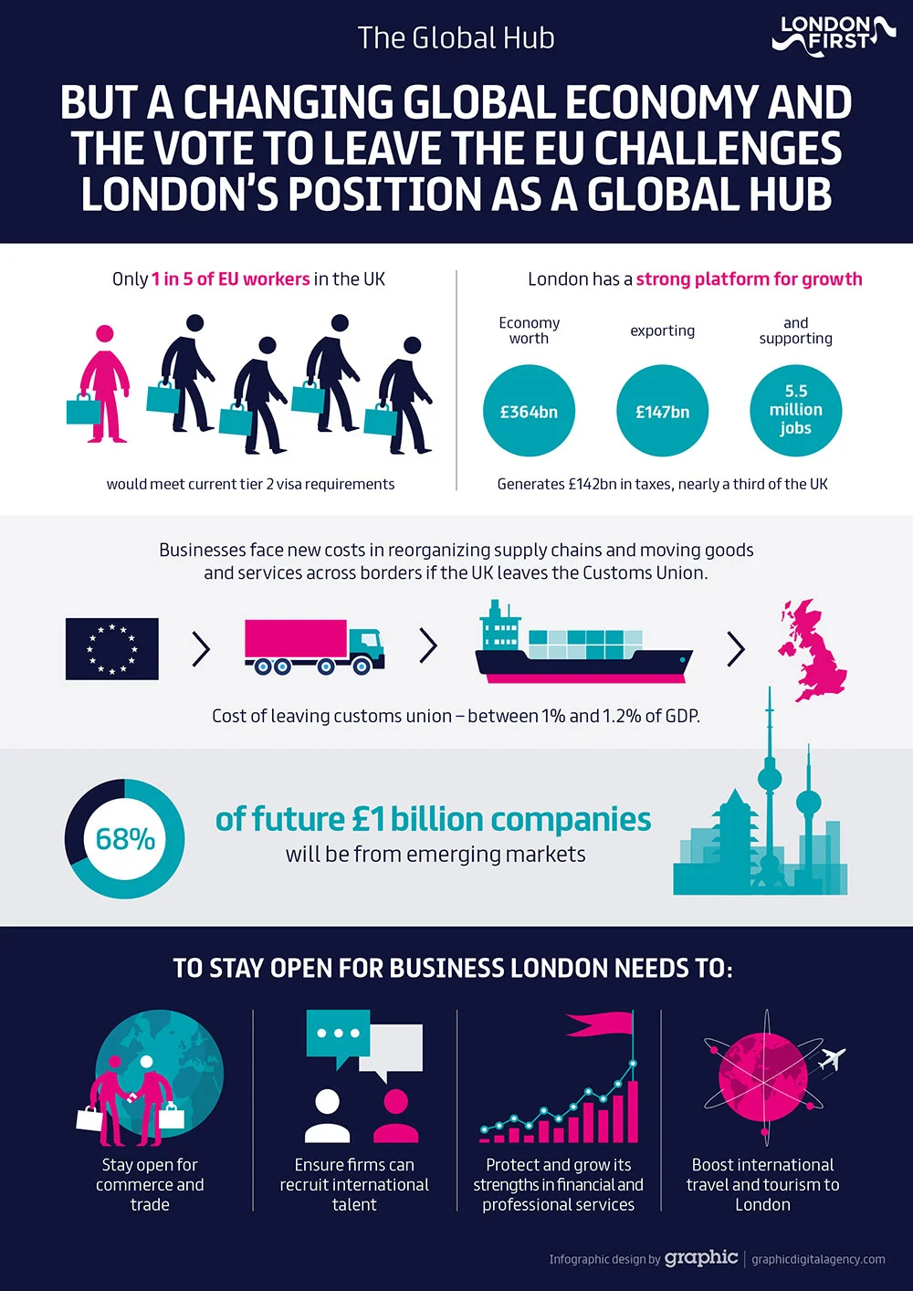 londonfirst-future-2.jpg