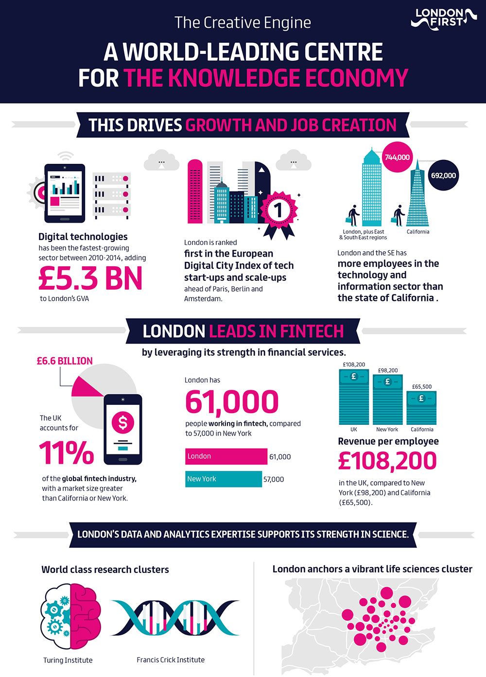 londonfirst-future-3.jpg