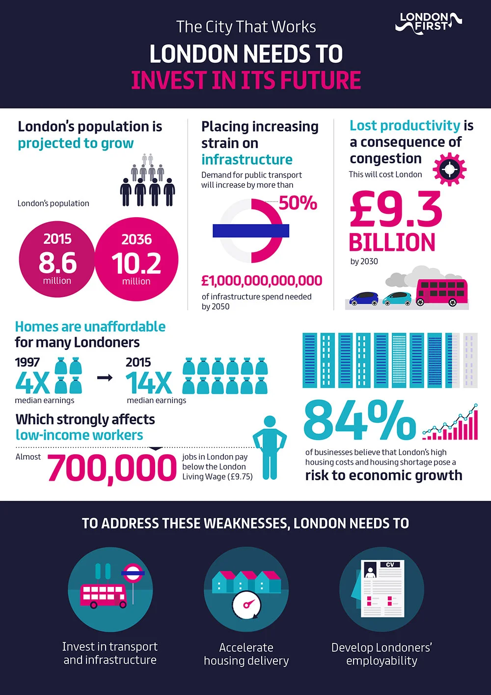 londonfirst-future-5.jpg