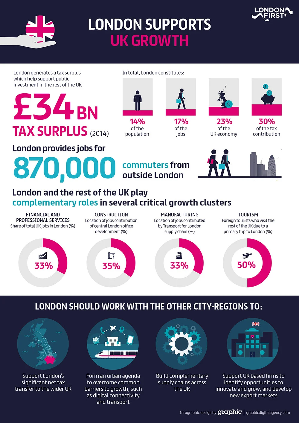 londonfirst-future-6.jpg