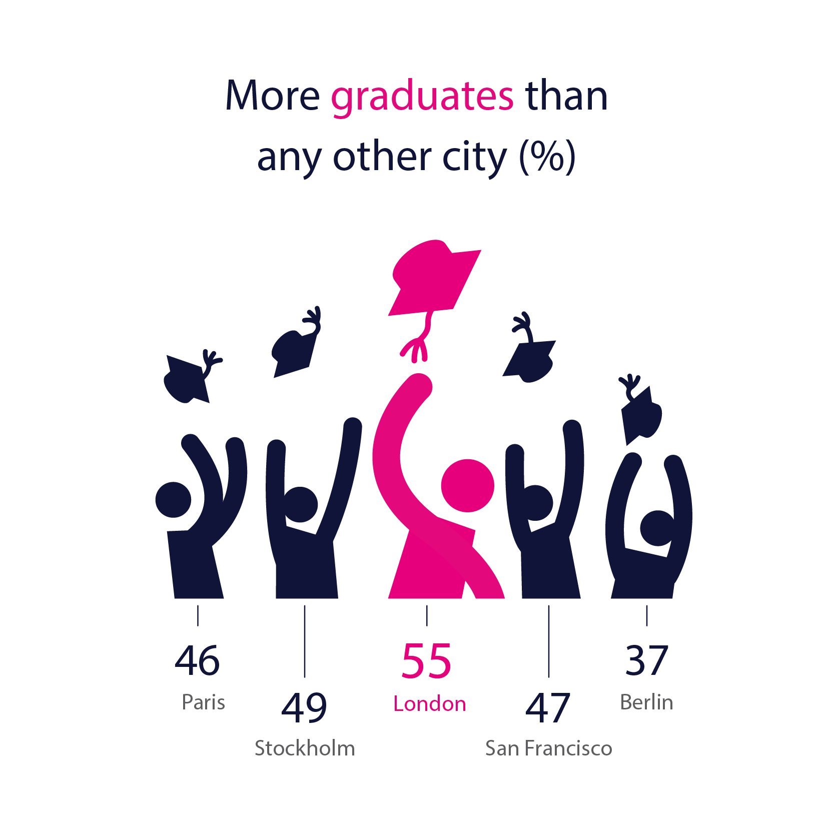 Infographics