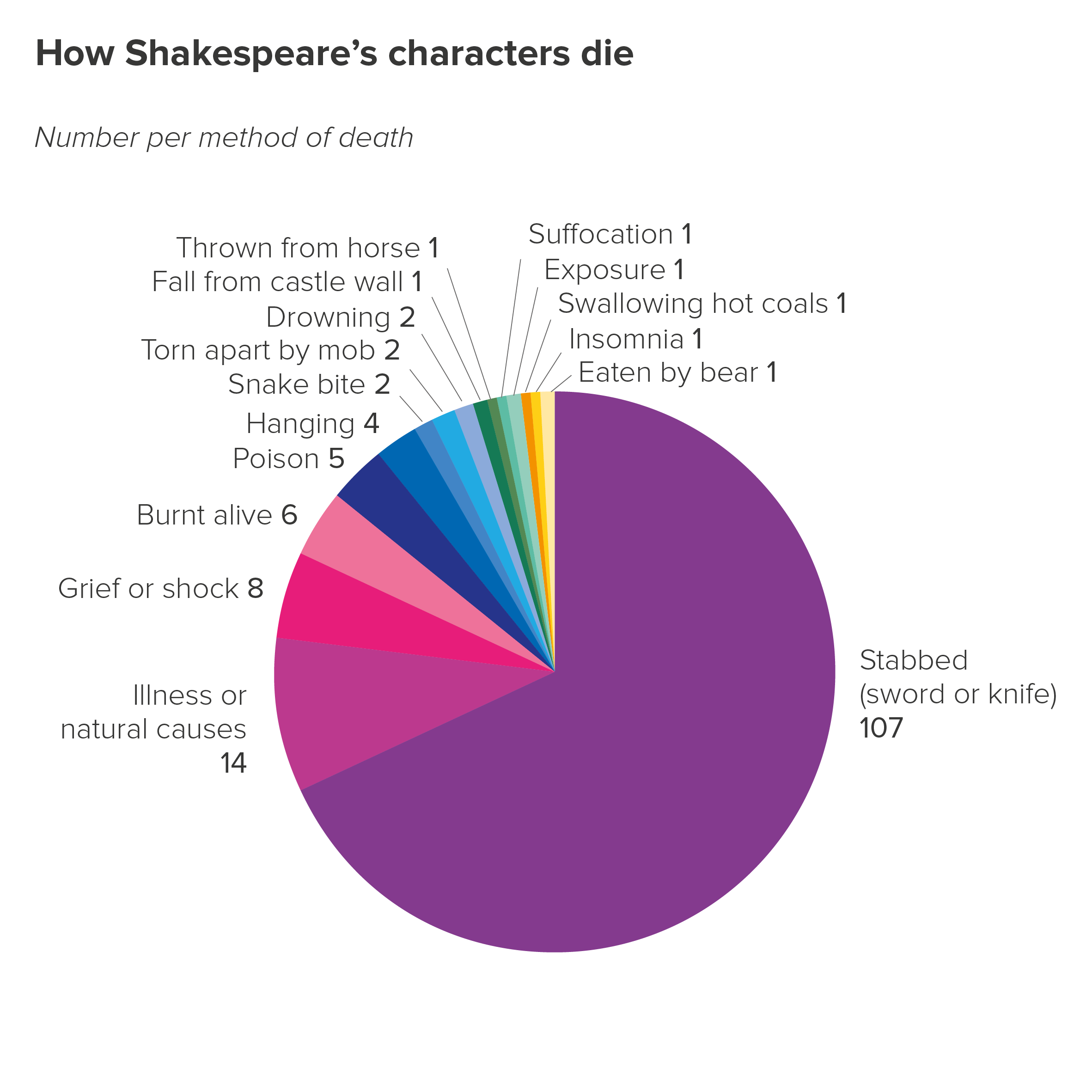 rule_3_shakespeare_final-01.png