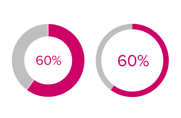 Doughnuts on a white background. When the arc is too thin, it's hard to read.