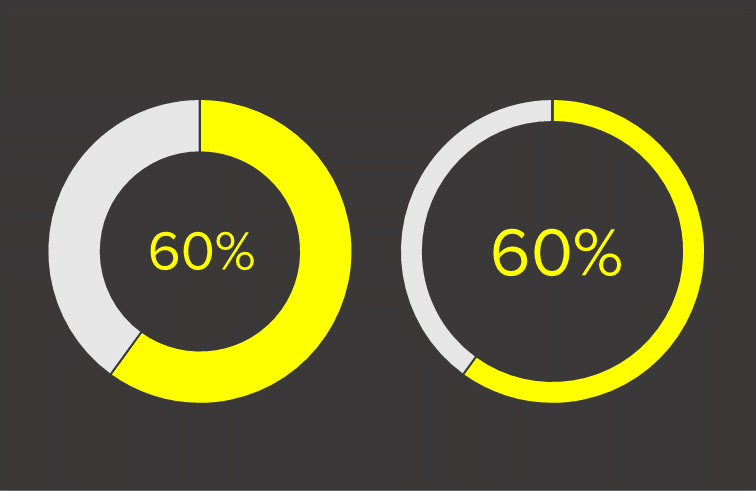 Doughnuts on a dark background. The thinner arc is slightly easier to read than when it is on a white background.