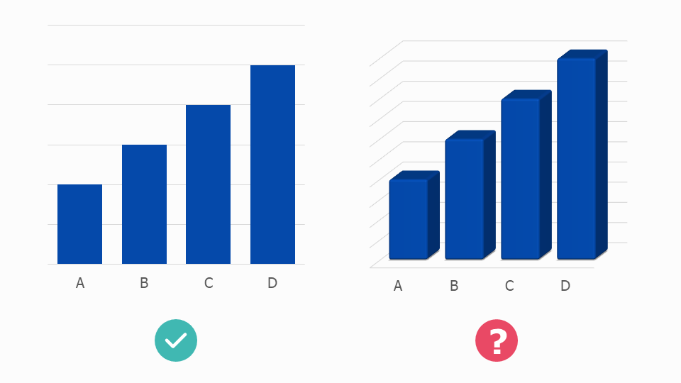 A 2D bar and a hard-to-read 3D bar