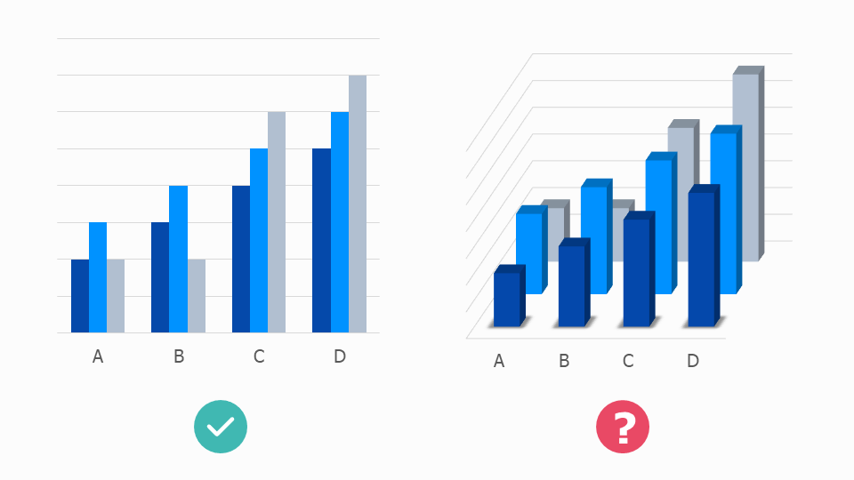 A 2D clustered column and a hard-to-read 3D version