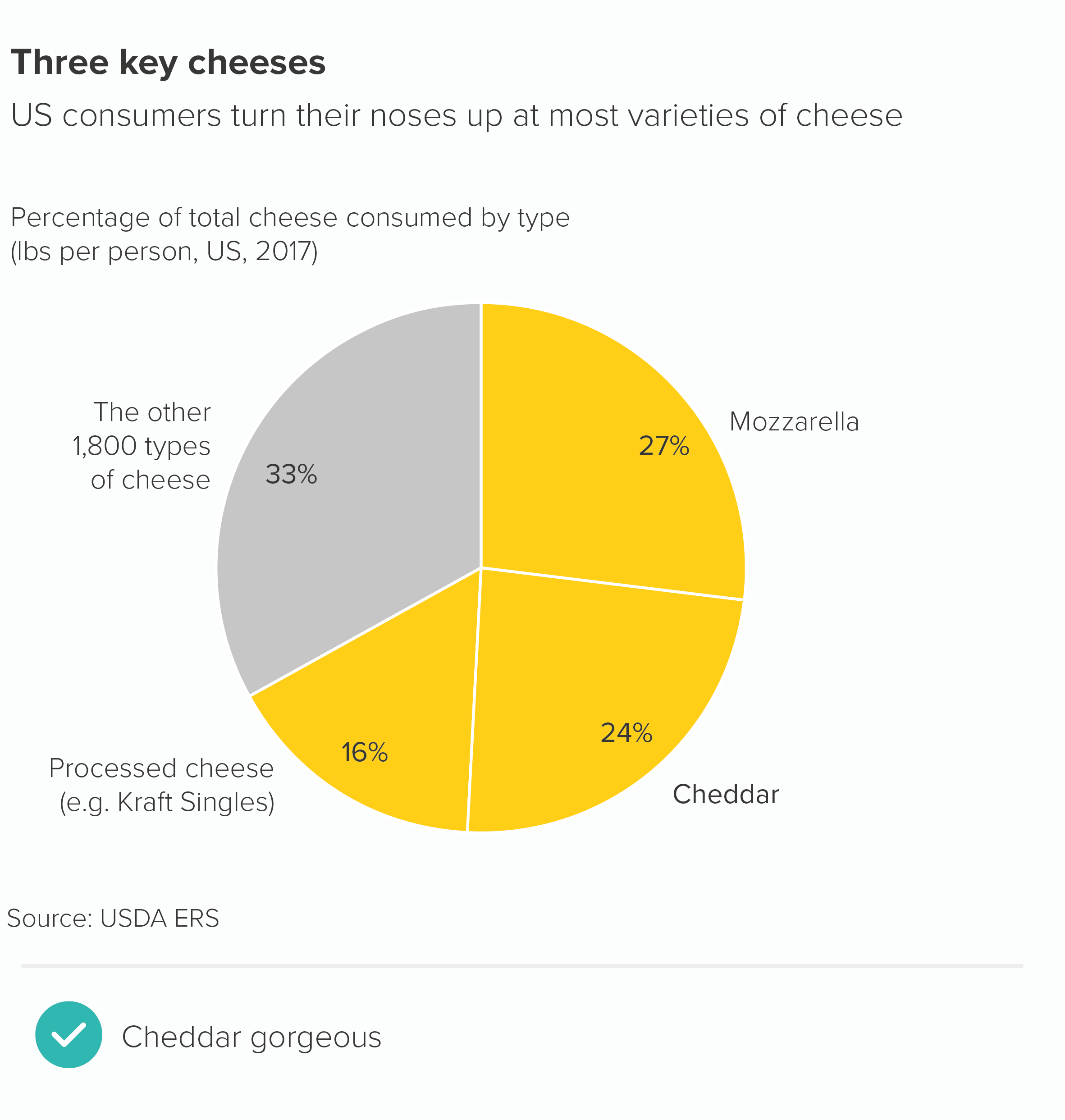 Rule 12: No 3D pies — AddTwo