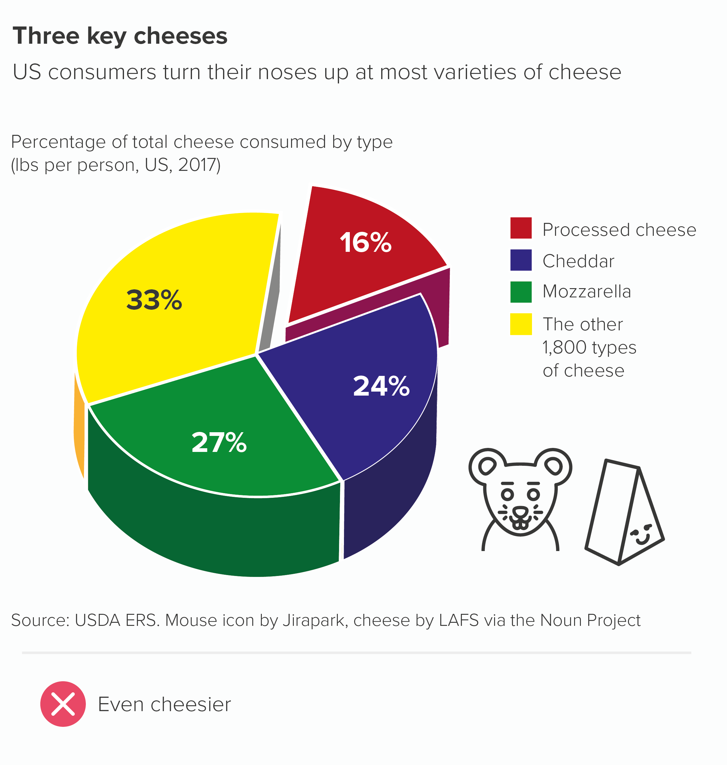 Rule 12: No 3D pies — AddTwo