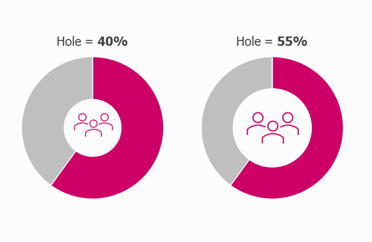 Doughnuts with a 40% and 55% hole. The 40% hole makes the icon look cramped.