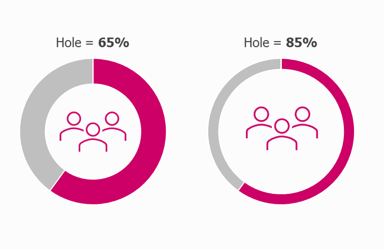 Doughnuts with a 65% and 85% hole. The 85% hole turns the arc into a sliver.
