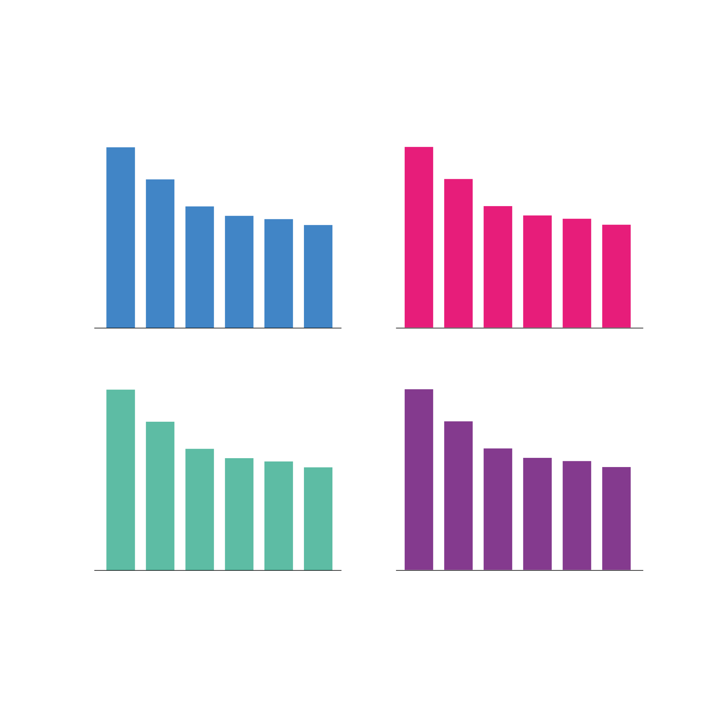 Rules 16-27: Bar charts - a visual summary