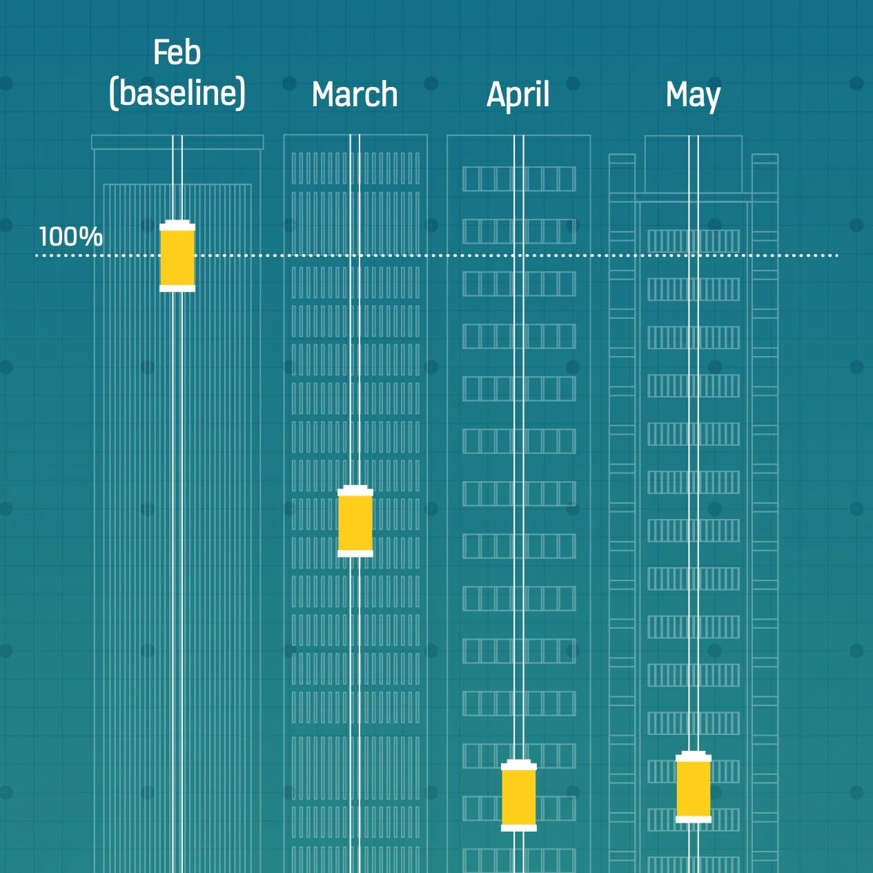 Interactive infographics