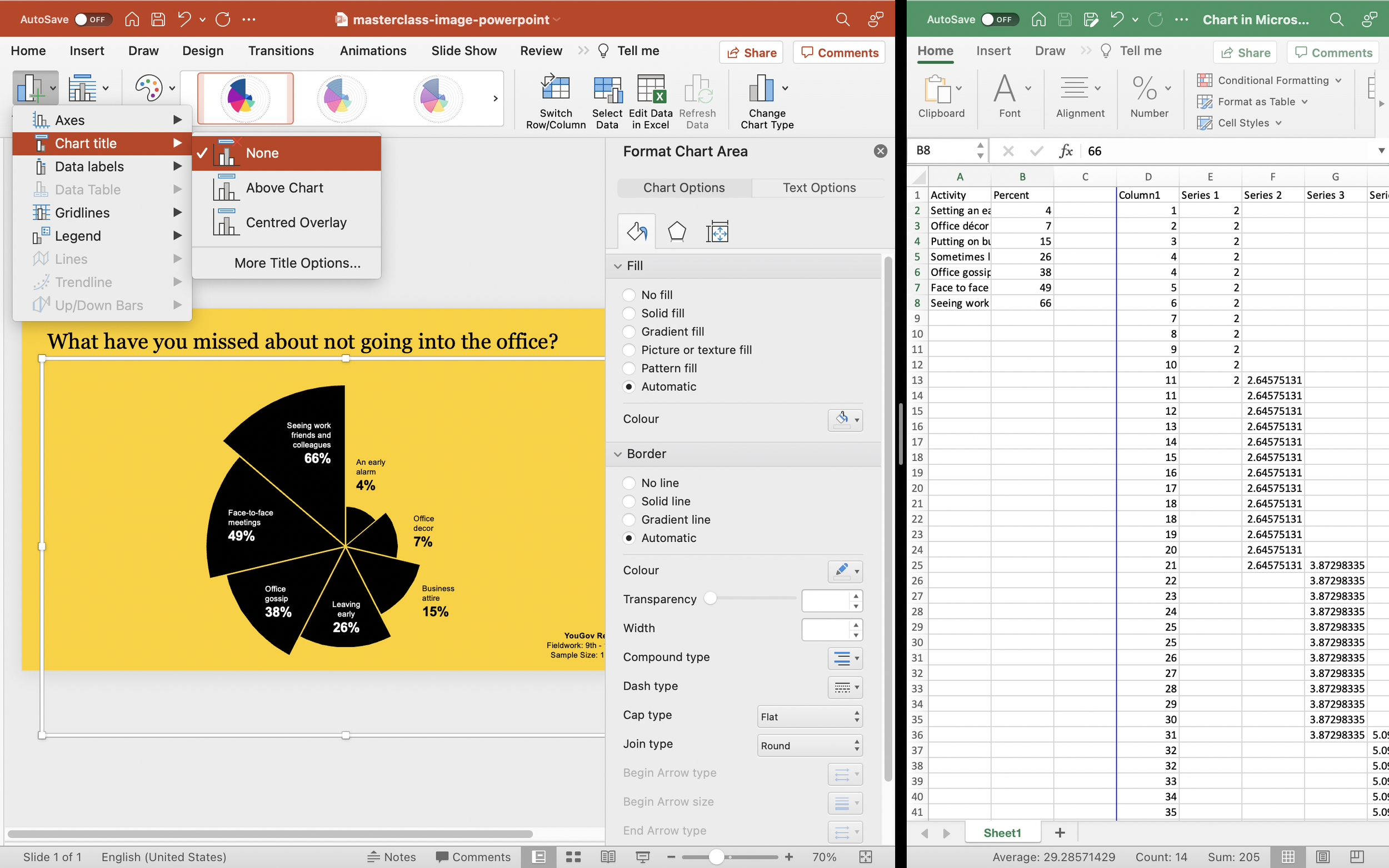 How do I make a chart in PowerPoint?