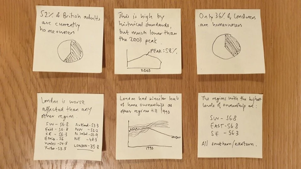 Copywriting in data visualisation