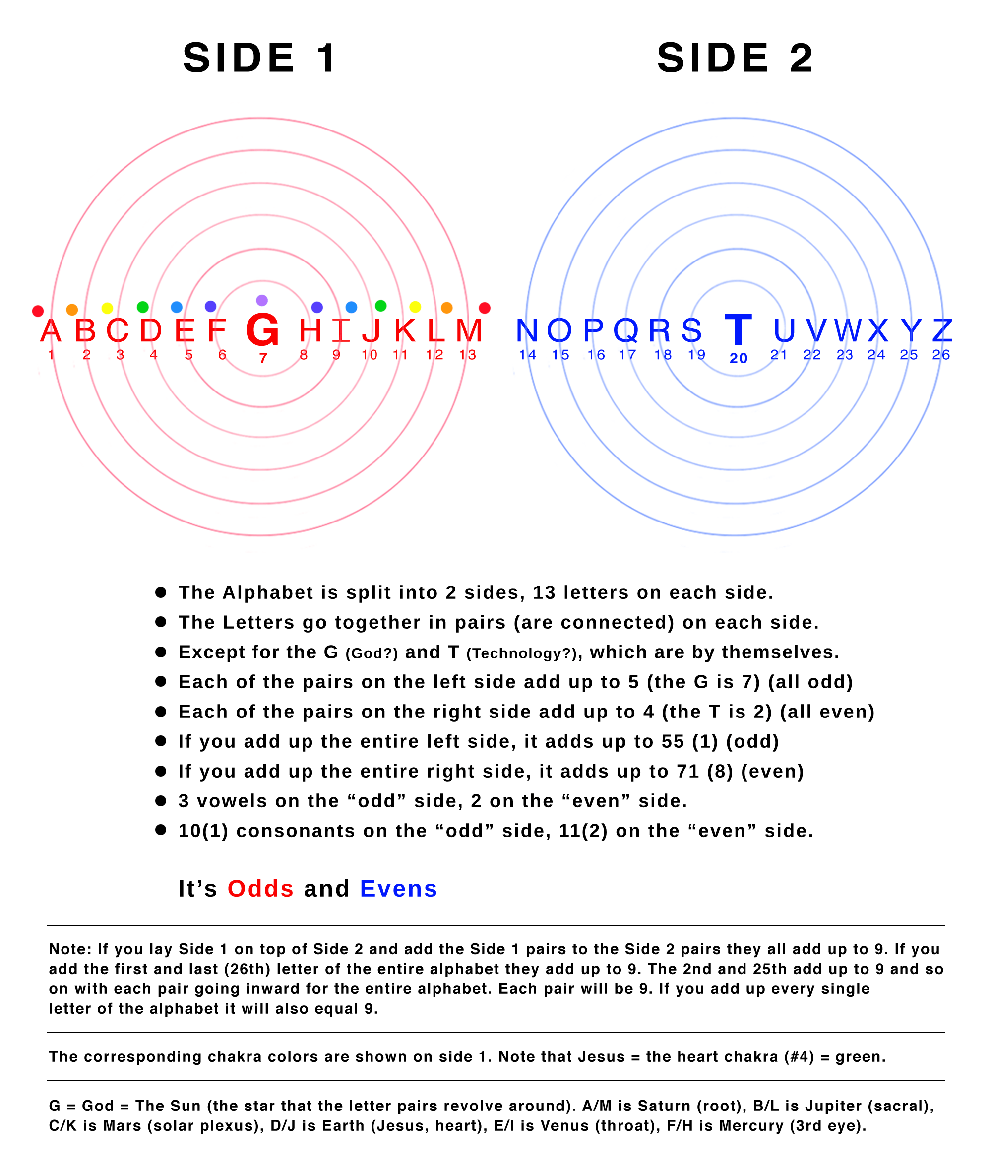 My Systems Theories Aaron Proof