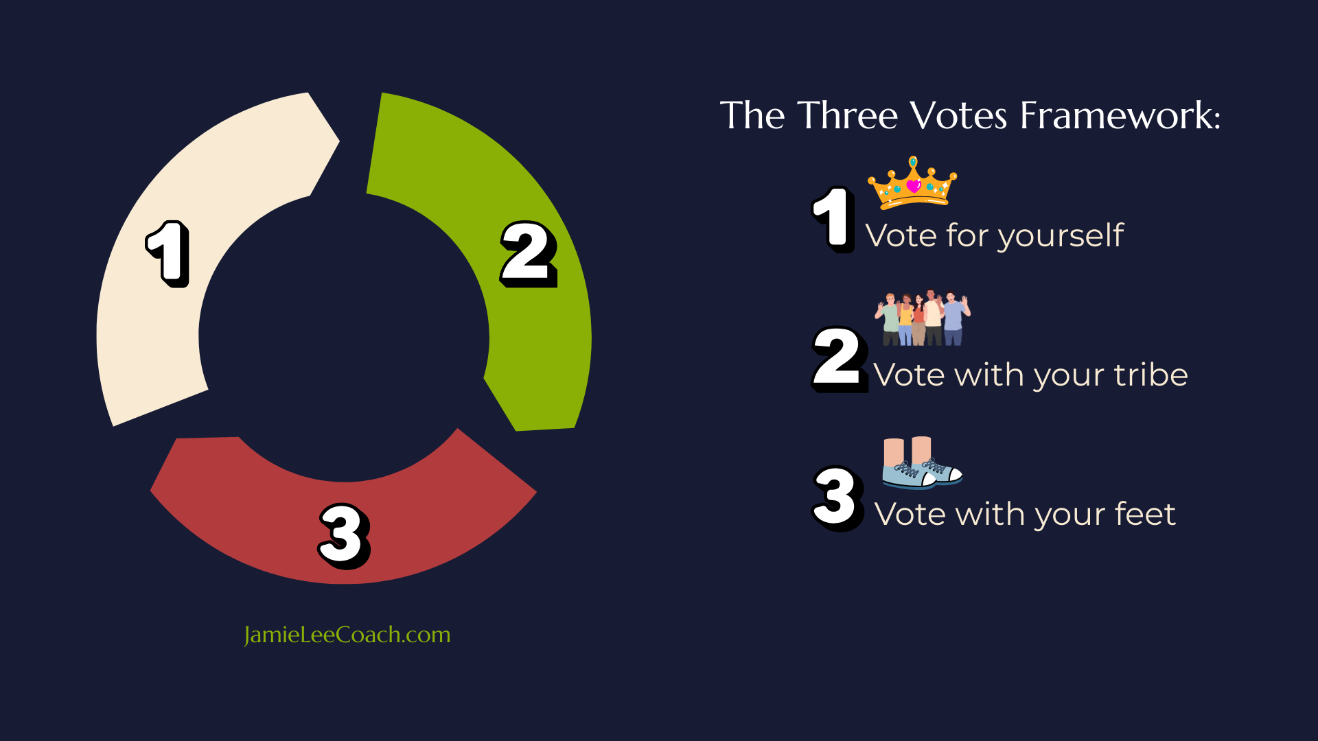 The Three Votes Framework: A Career Playbook for Women of Color in Male-Dominated Industries