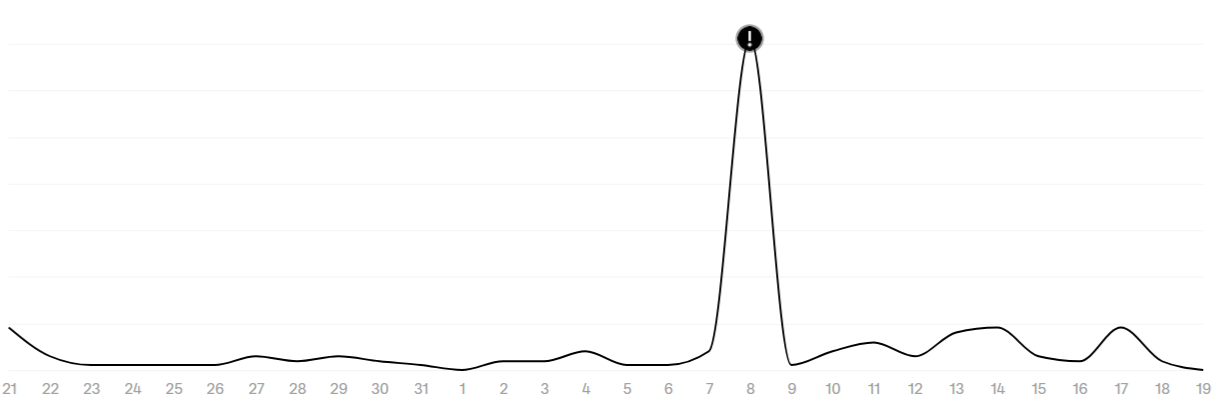 traffic-spike.png