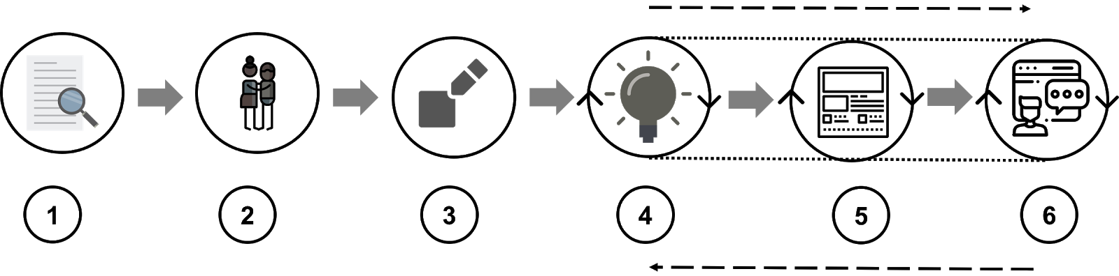 Fig. 1: Design Thinking Framework - Agile and Iterative UX.