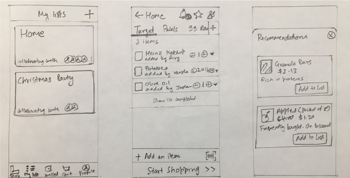Shopping List . The app will allow easy collaboration between people to create shopping lists. It will support creating different shopping lists for multiple stores, provide product recommendation based on profile and previous shopping history, create multiple shopping lists with multiple people, mark certain products as “Favourite”.