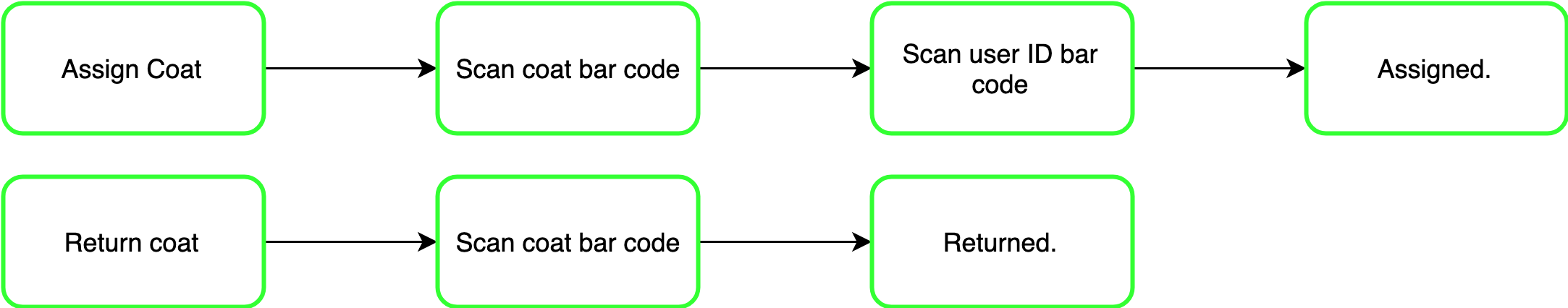 User flow Diagram.png
